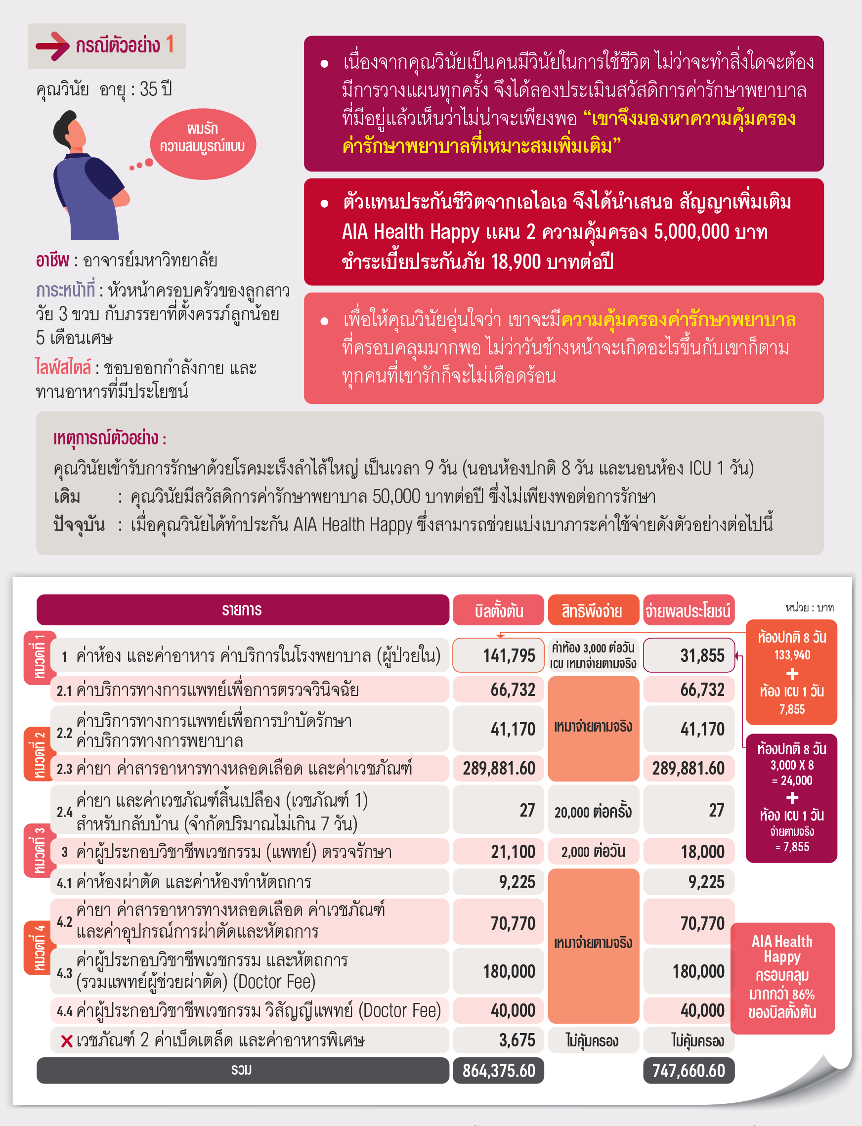ตัวอย่างความคุ้มครอง เอไอเอ เฮลธ์ แฮปปี้ AIA HEALTH HAPPY